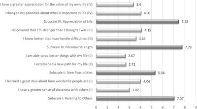 Paths to positive growth in parents bereaved by drug-related death: A mixed-method study